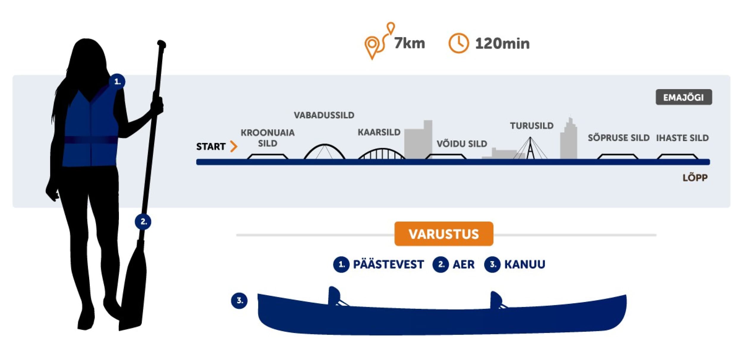 Emajõe 7 silla kanuumatk seltskonnale